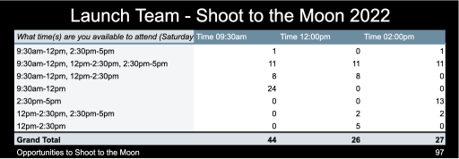 Archers attendance